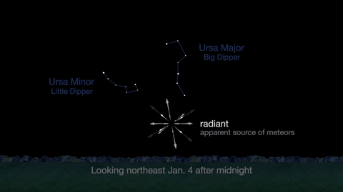 Aquí es dónde buscar en el cielo durante la lluvia de meteoros Cuadrántidas. (NASA)