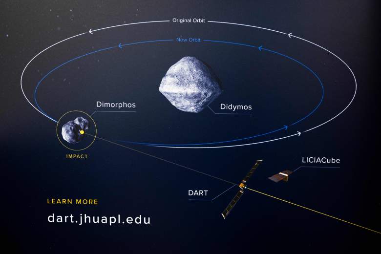 Nave espacial de la NASA impactará contra un asteroide para modificar su órbita